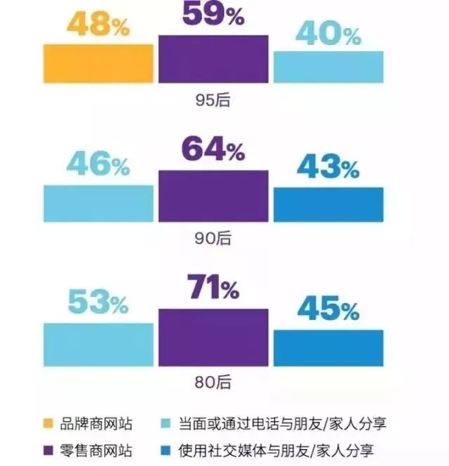 消费者人口特征_...(如地理区域、人口统计领域、媒体受众、产品消费者)内的