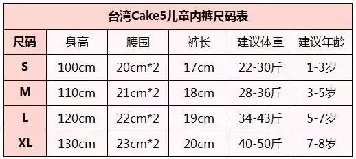                     孩子夏天穿什么内裤更健康？纯棉内裤就好吗？其实你还有更好的选择