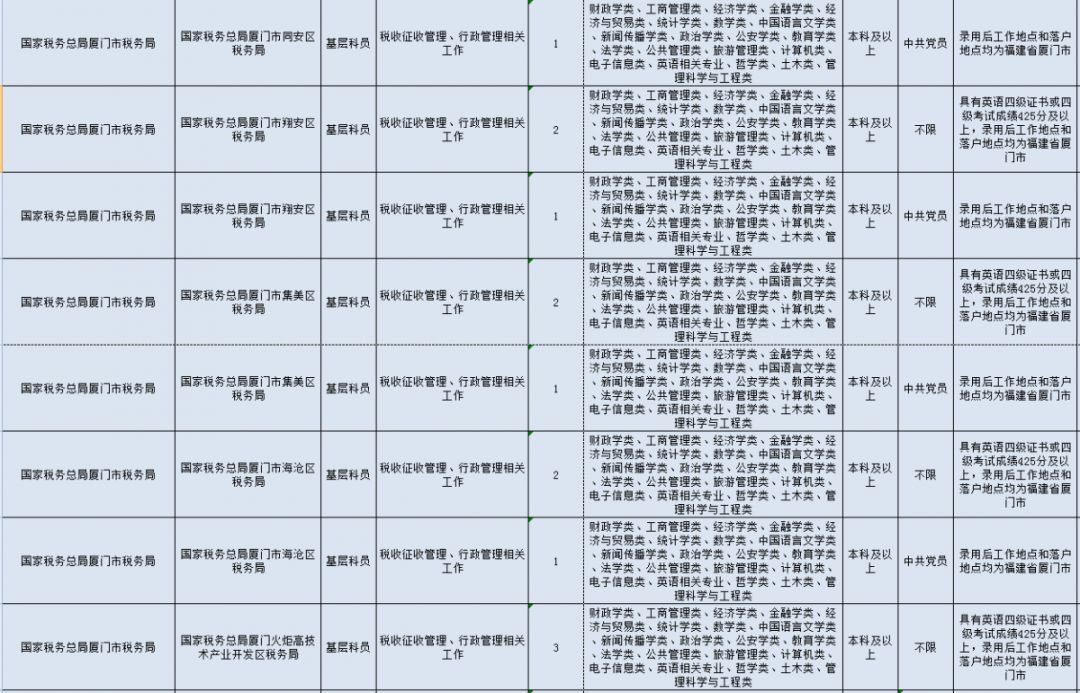 人口补录_想要进入铁路局的机会来 铁路局招88人