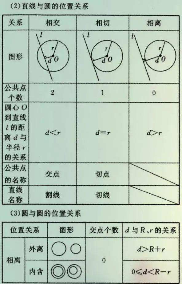 
初中数学老师总结的26种题型，吃透了110+没问题！


