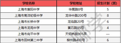 
沪上128所公办初中入选“强校工程”，成为新一批家门口好学校！


