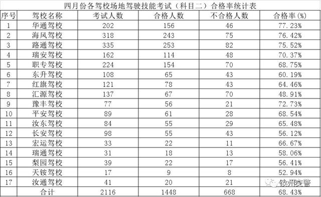 驾校通过率排名_驾校一点通科一通过率(3)