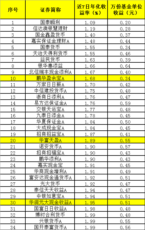 什么宝万货成语_成语故事图片(2)