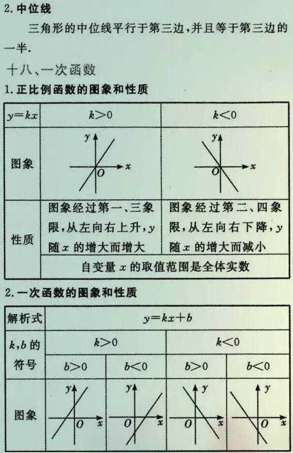 
初中数学老师总结的26种题型，吃透了110+没问题！


