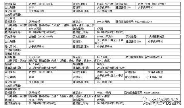 古浪城镇人口_古浪城镇规划