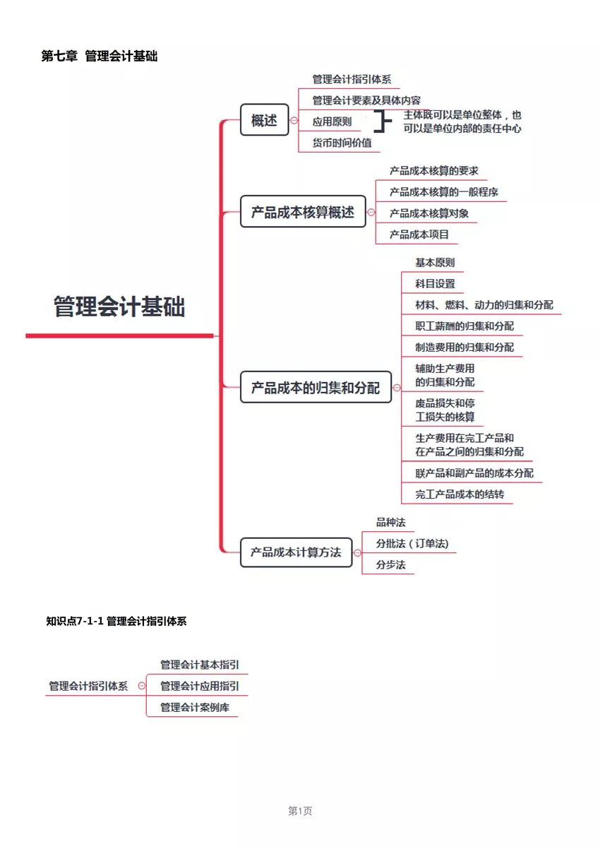 2019年经济法知识点_2019年初级会计职称 经济法基础 真题知识点及分值分布(2)