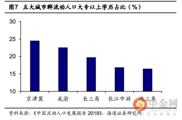 东北人口流向_申万宏源闫海 人口流向生变化 青年东北人 闯山东(3)