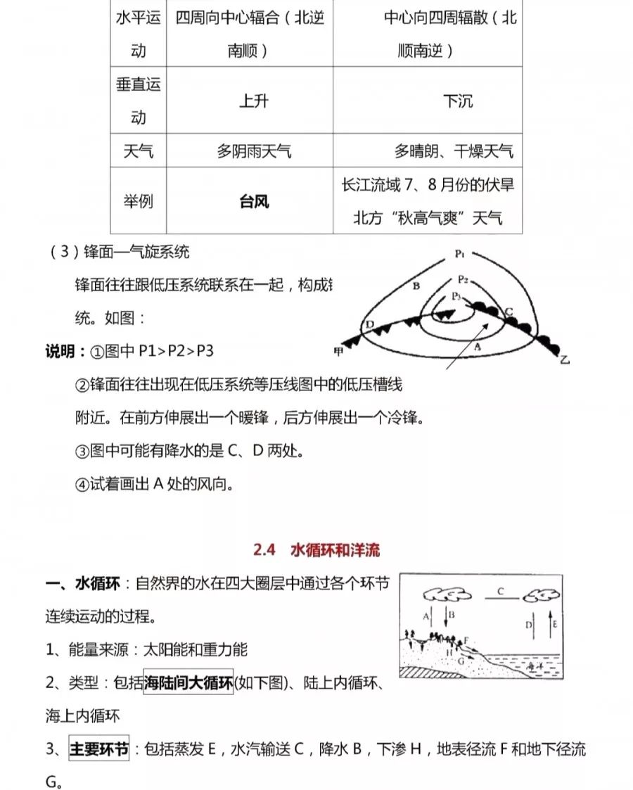 高考文综知识点总结