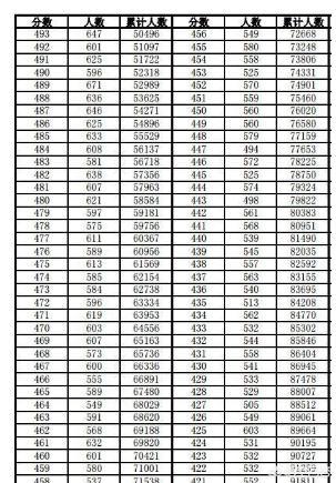 
孩子今年高考，合肥理科生，二模在440左右，可以报考哪些大学？


