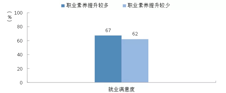
原创
医学生的就业满意度如何？丨My数说


