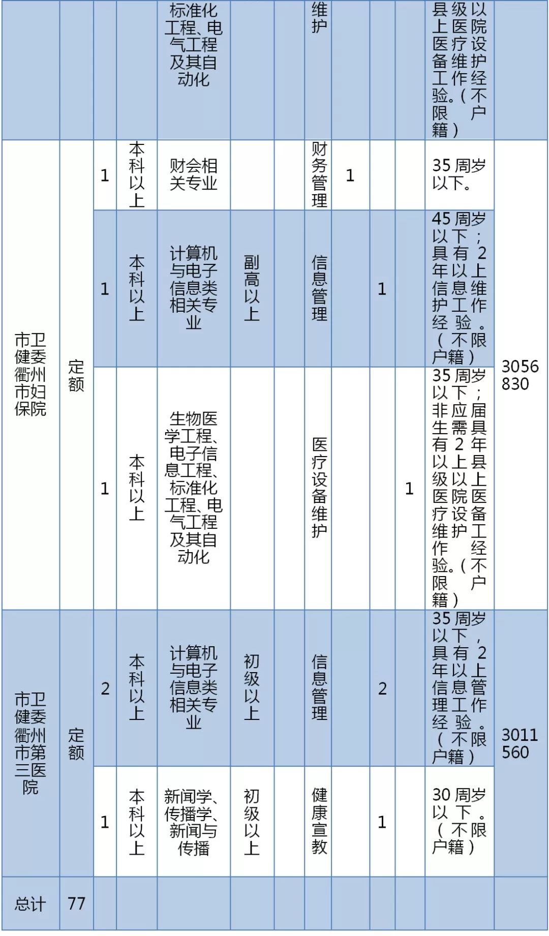 衢州常住人口_衢州有礼图片