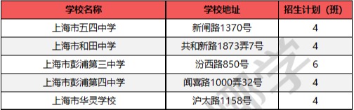
沪上128所公办初中入选“强校工程”，成为新一批家门口好学校！



