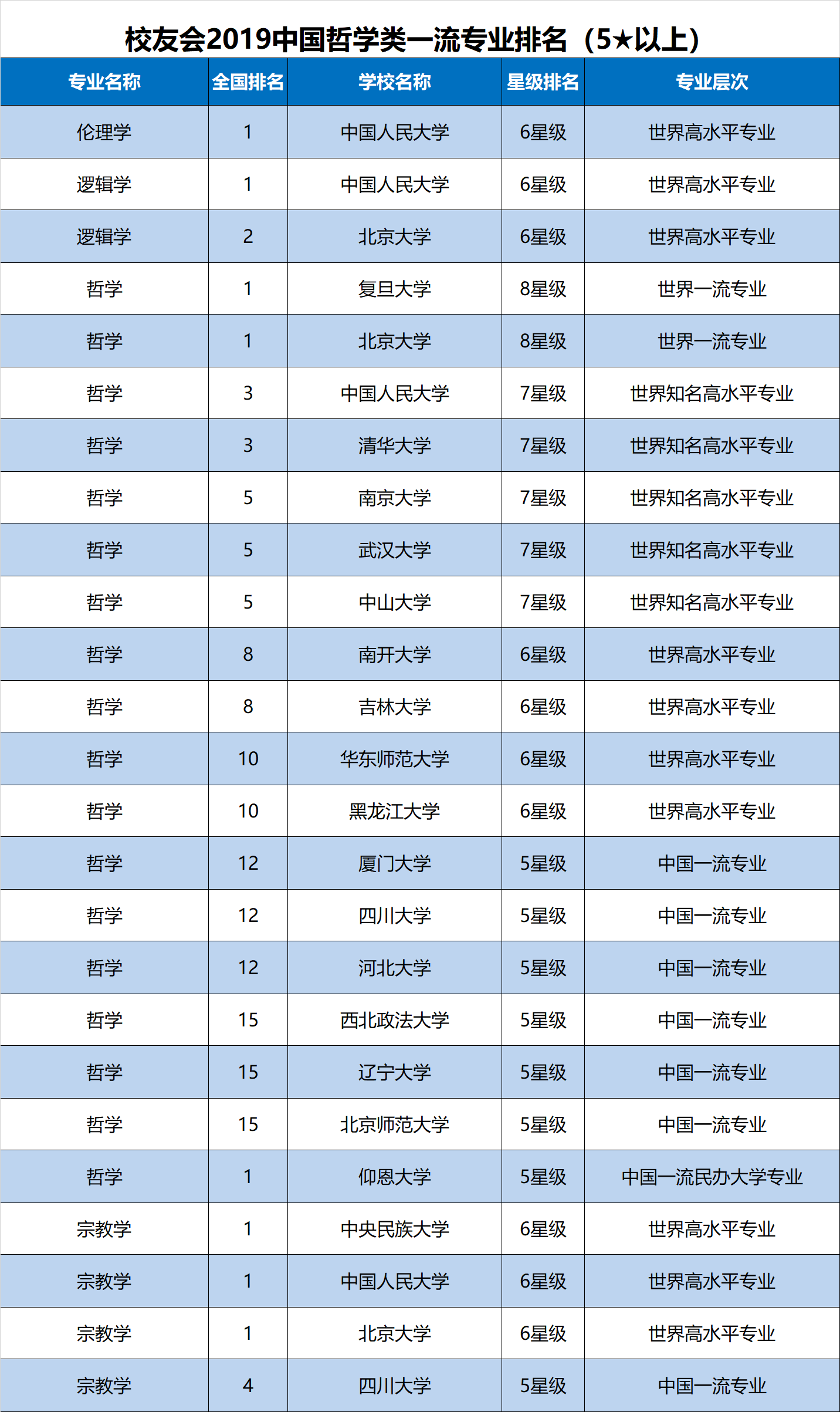 哲学专业大学排名_哲学香蕉君图片