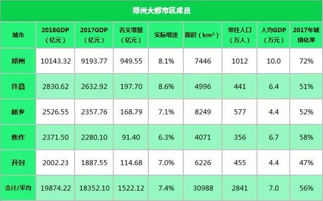 武汉都市圈人口和gdp_中部崛起开创新局面,2个都市圈被赋予重任,将打造全国增长极