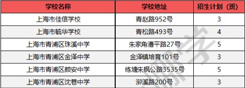 
沪上128所公办初中入选“强校工程”，成为新一批家门口好学校！


