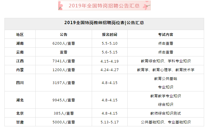 2019全国人口_快 2019全国预招10万人