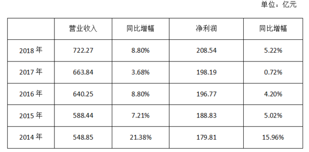 向银行贷款记不计入GDP_逾期90天以上贷款将计入不良 华夏 平安 民生等十家银行受影响