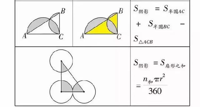 
数学老师总结-初中数学几何公式大全（建议收藏）


