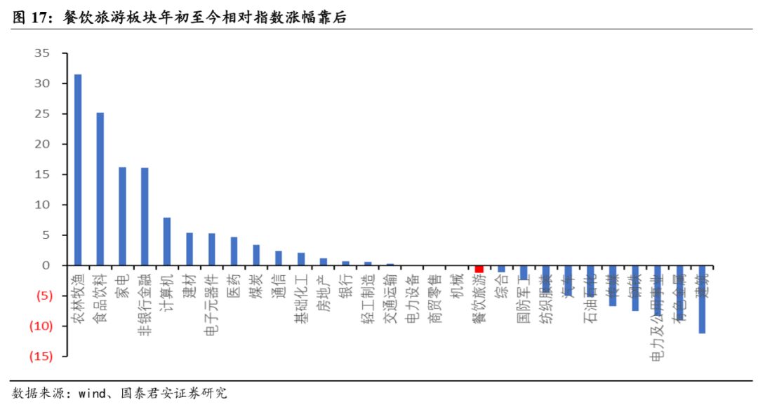 2019年下半年经济_...力提效,需关注下半年空间 点评2019年4月财政数据