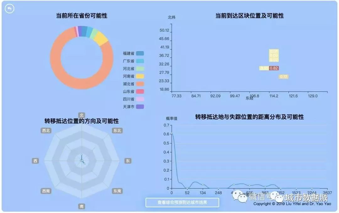 安徽人口信息平台_区计生委对古道社区2014年 安徽省人口信息交流平台 信息上