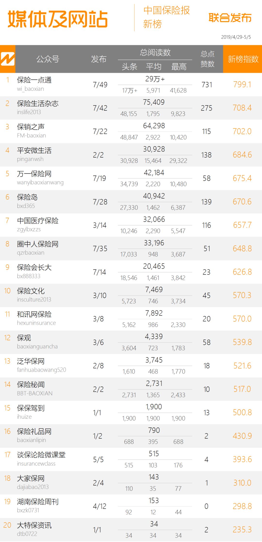 新华保险排名_新华保险(2)