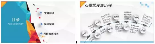 
跟着清北学霸做科研是什么体验？


