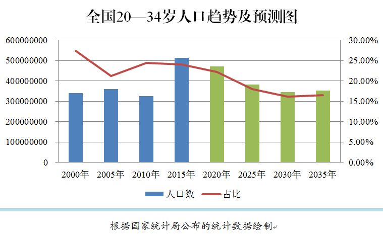 我国人口比例变化_我国劳动人口比例变化-2016年我国3C制造行业发展概况分析(3)