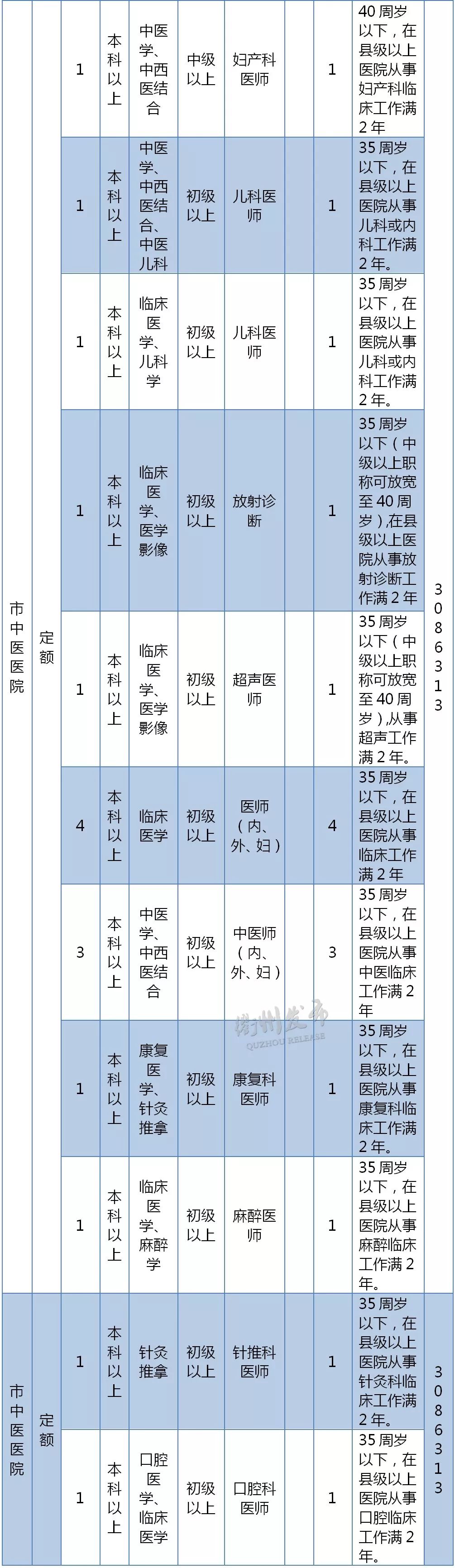 
最新！2019年衢州市属事业单位招266人，具体职位点进来→



