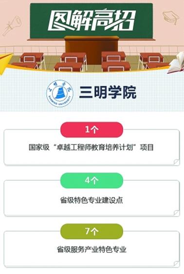 
三明学院：产教深度融合培养应用型人才


