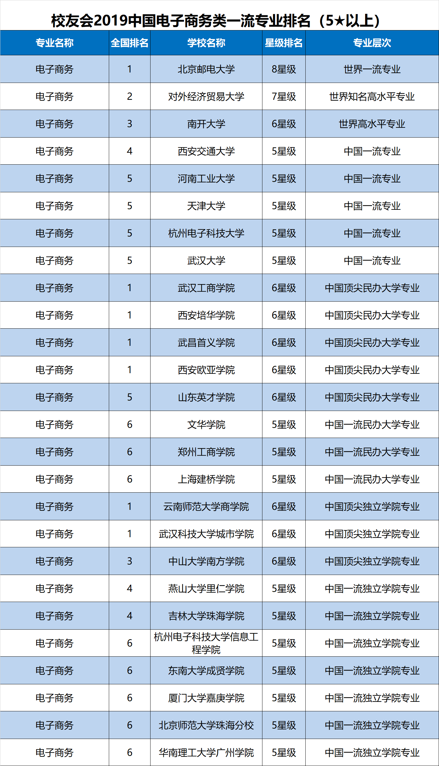 2019高考专业排行榜_中国大学专业排行榜 2019高考志愿填报必看