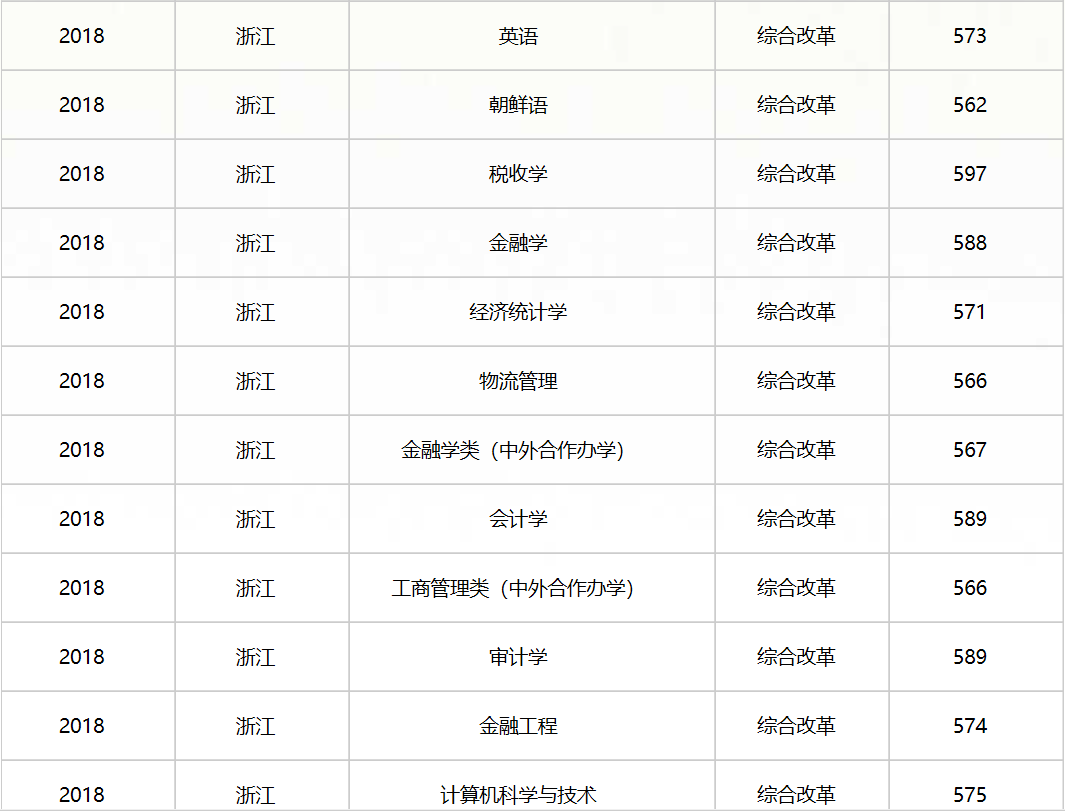 我国经济总量最高的省级行政单位是(2)