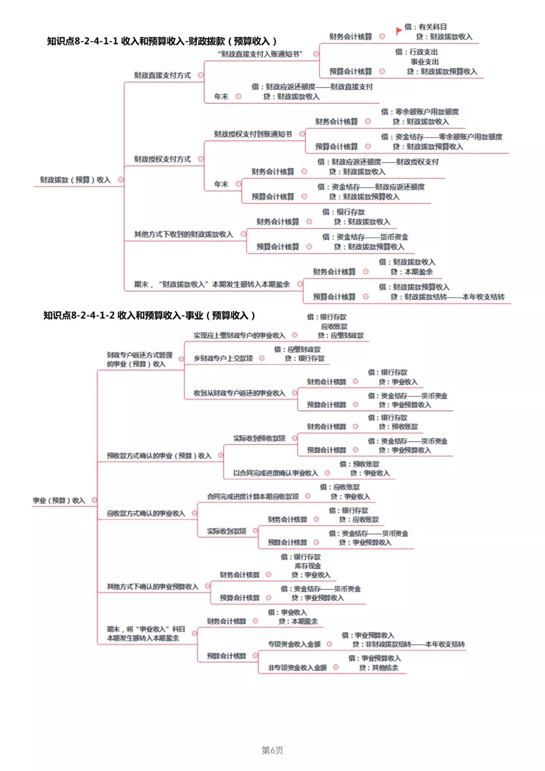 2019年经济法知识点_2019年初级会计职称 经济法基础 真题知识点及分值分布(2)