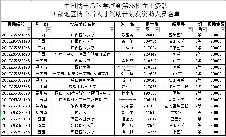 人口基金补助5000_联合国人口基金证书(2)