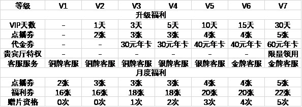 
爱优腾竞品分析：三大视频平台如何布局？


