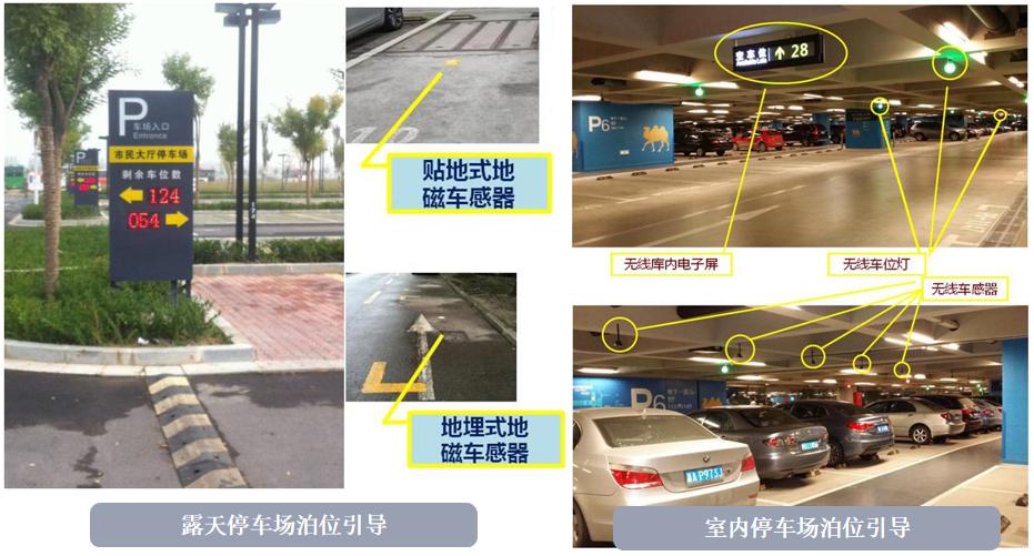 智慧停车引导系统