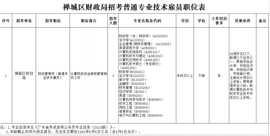 报人口失踪都需要提供什么材料_腊八粥都需要什么材料