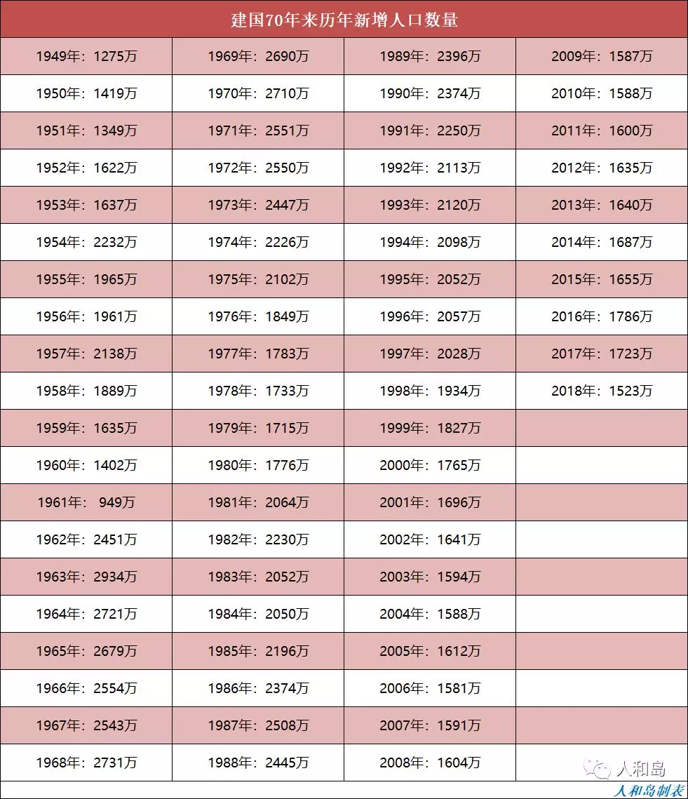 00后人口减少1个亿_人口老龄化图片