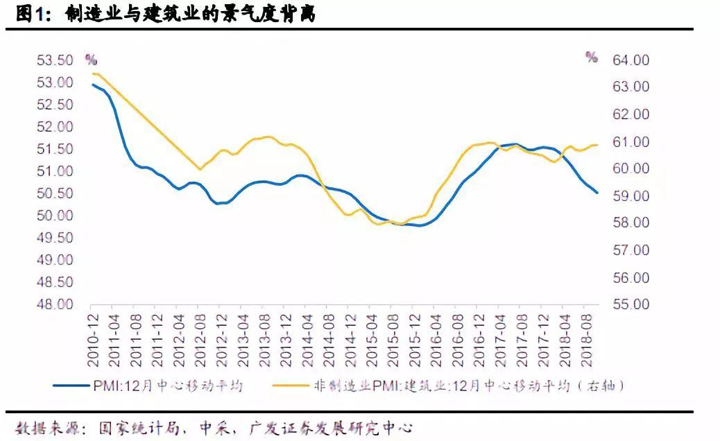 gdp月度数据_克强指数 回升是否预示中国经济回暖(3)