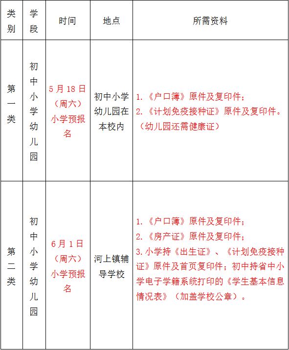 河上镇人口数_关注2019河上镇中小学招生工作的意见正式公布