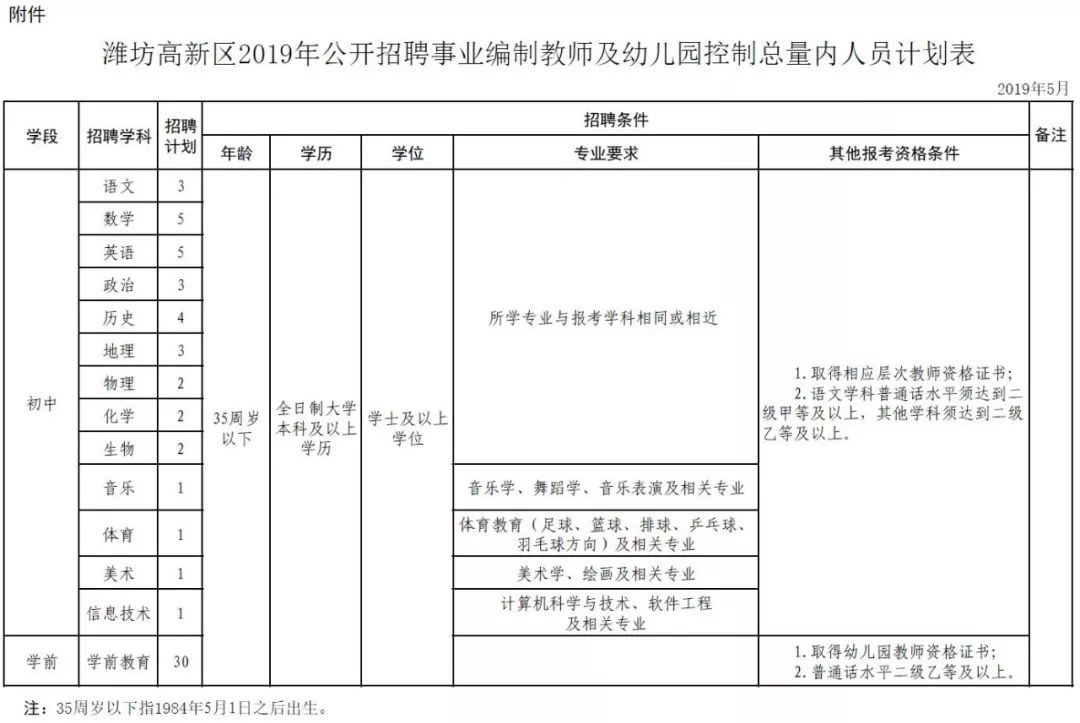 经济总量和管理人口 核定编制_人口普查(3)