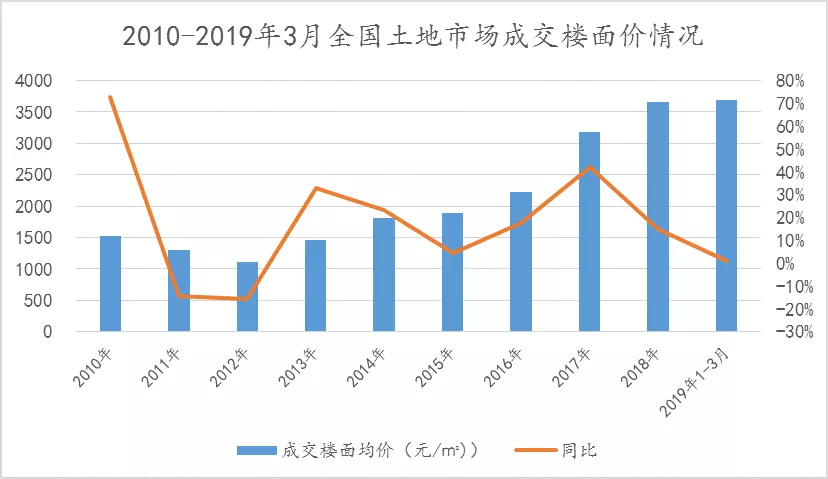 gdp对每个城市真的重要吗_数据热 我们城市这些年 全国主要城市 GDP 真实数据发展轨迹 东部篇(3)