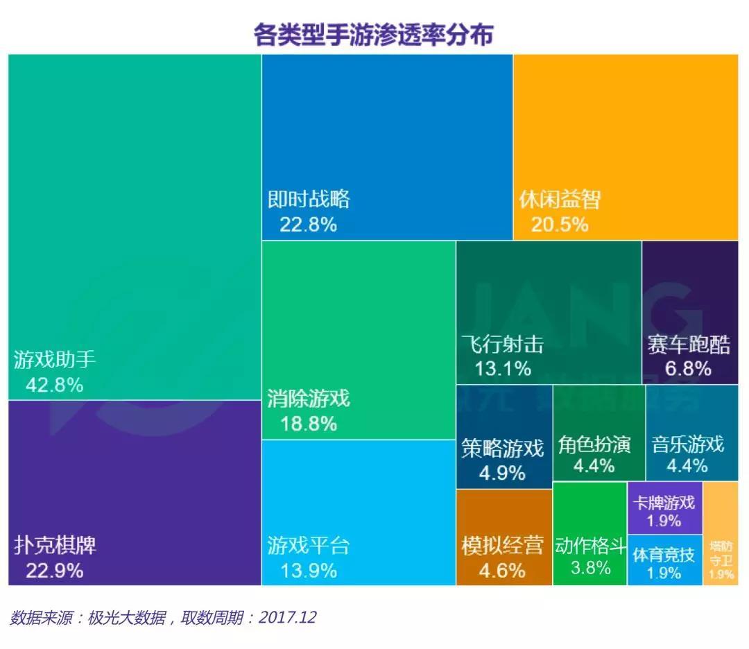 棋牌评测网棋牌游戏运营:2018上半年棋牌游戏摘要和展望