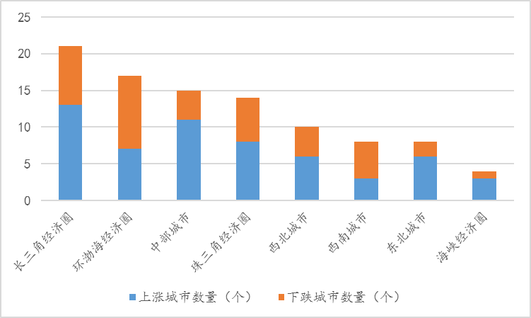 城月人口_北上广就认豪车 猜猜中国一线城市啥车最畅销(3)