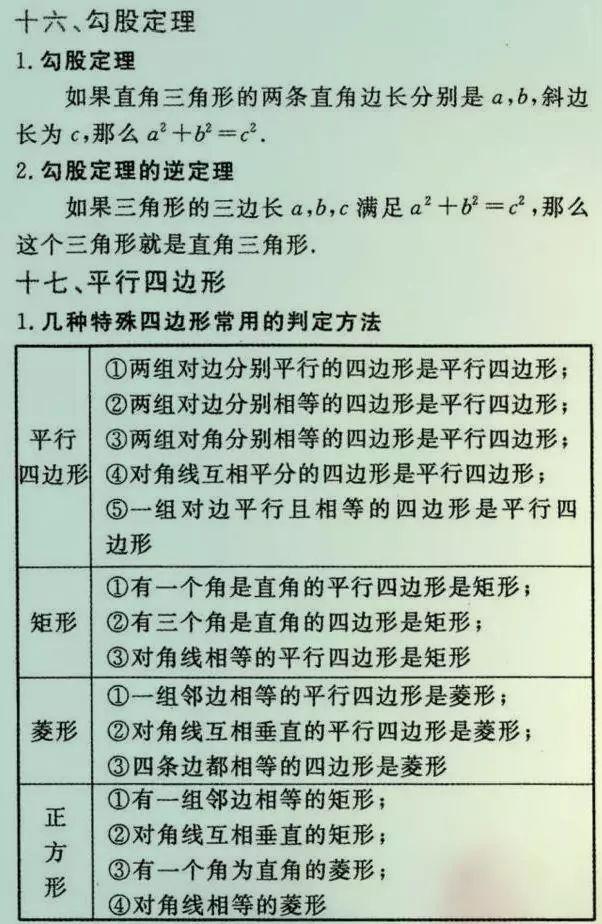 
初中数学老师总结的26种题型，吃透了110+没问题！


