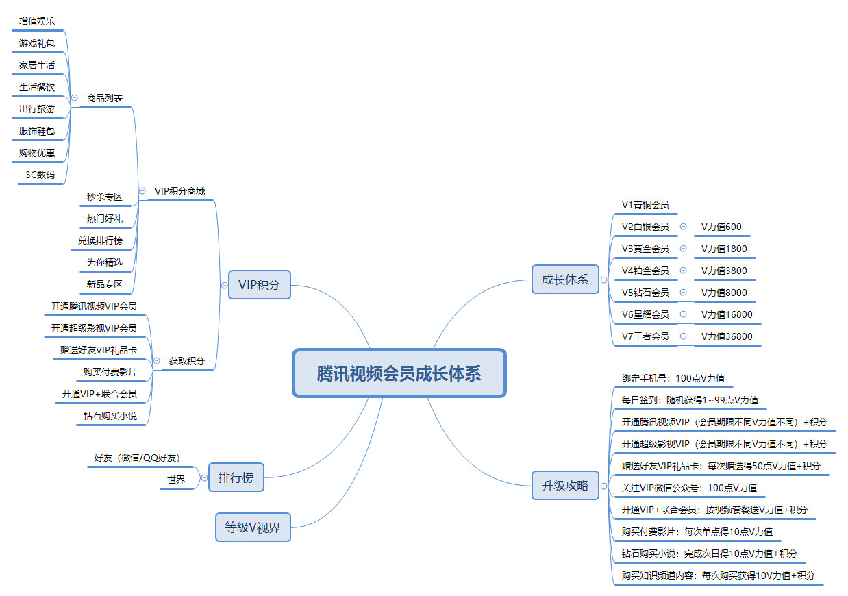 
爱优腾竞品分析：三大视频平台如何布局？


