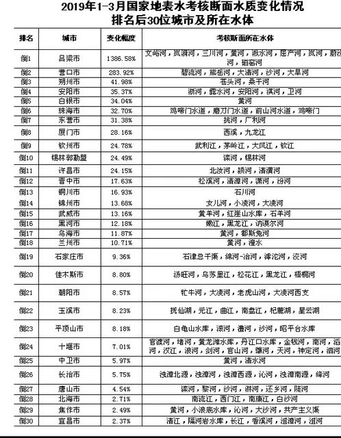 全国环境排名_全国大学排名(2)