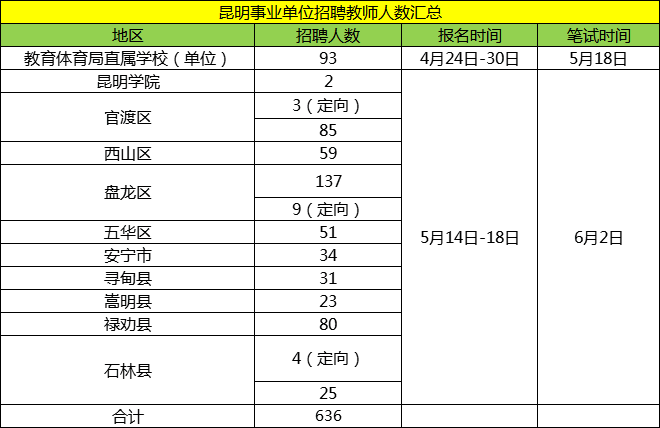 昆明市人口概况_昆明盘龙区简介(3)