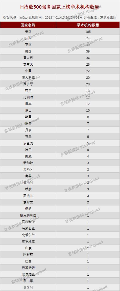 
世界大学临床医学H指数500强：复旦大学为首10所211高校上榜


