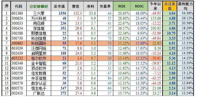 金融软件公司排名_金融公司办公室图片(3)