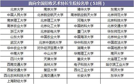 
针对艺考作为高一高二学生的你，准备好了吗？


